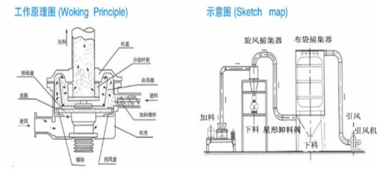 大醬粉碎機(jī)工作原理圖